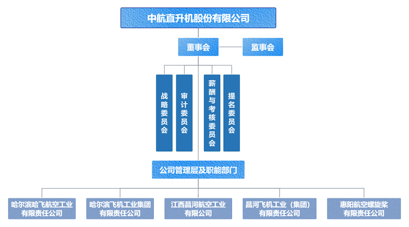 組織機構.png